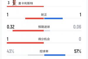 法国vs西班牙直播_法国vs西班牙在线观看无插件_法国vs西班牙直播全场录像